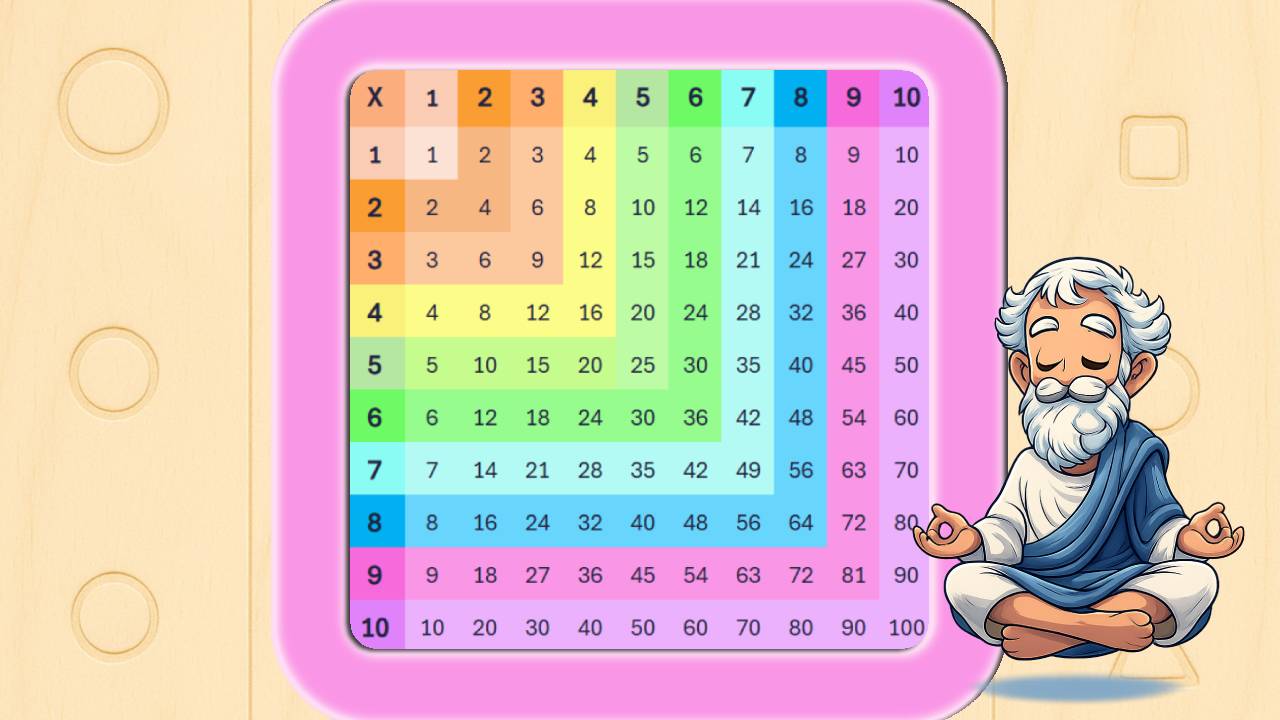 Tabla pitagórica para niños en PDF para aprender las tablas de multiplicar